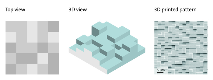 Left to right: A top view with gray-scale pixels exemplifies the height levels of a multi-level DOE. A 3D view of the DOE shows the height profile. The SEM image displays a 3D printed DOE pattern. (Photo courtesy of Nanoscribe)