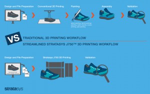 The Stratasys J750 3D Printer introduces one-stop 3D printed realism and eliminates the complexities of post-processing, empowering unprecedented resource efficiencies. (Photo: Business Wire)