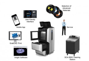 The Stratasys F123 Series represents a complete solution for rapid prototyping in workgroup environments. (Graphic: Business Wire)