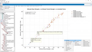 GRANTA MI Version 12 includes new plot types in the MI:Mat Analyzer app, plus trend identification and easy export to text and CSV files (Photo courtesy of Granta Design)