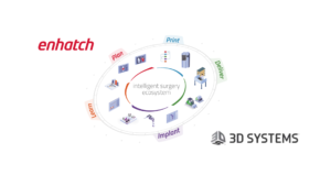 enhatch-3d system