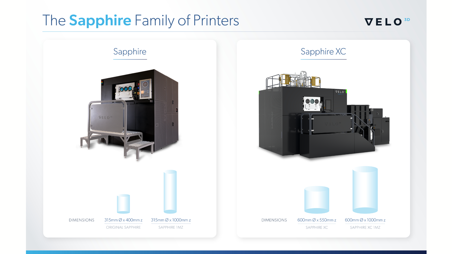 Velo3D’s large-format 3D printer, Sapphire XC 1MZ allows customers to print parts one meter in height acquired in July 2021.