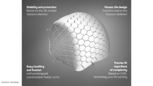 Data, based on 1,995 surgeries, shows the frequency of infections leading to cranial implant removal was 1.4%.